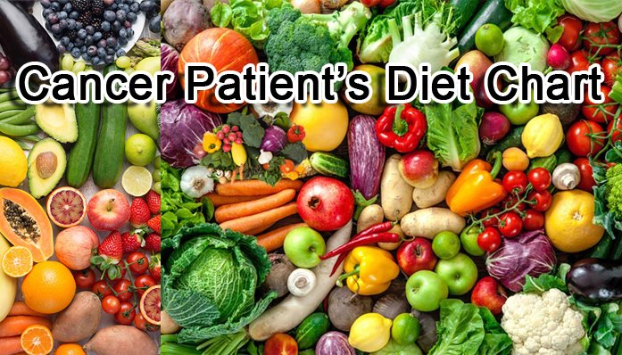 Diet Chart for Cancer Patient –