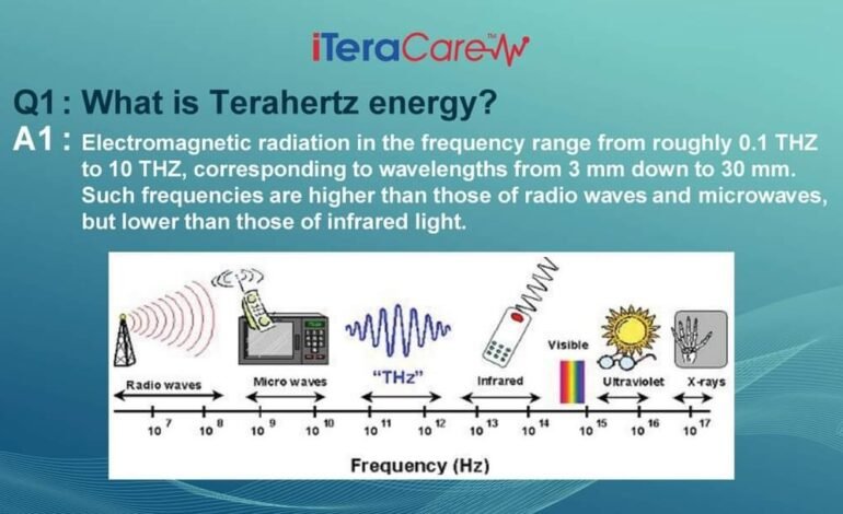 Terahertz Therapy FAQ